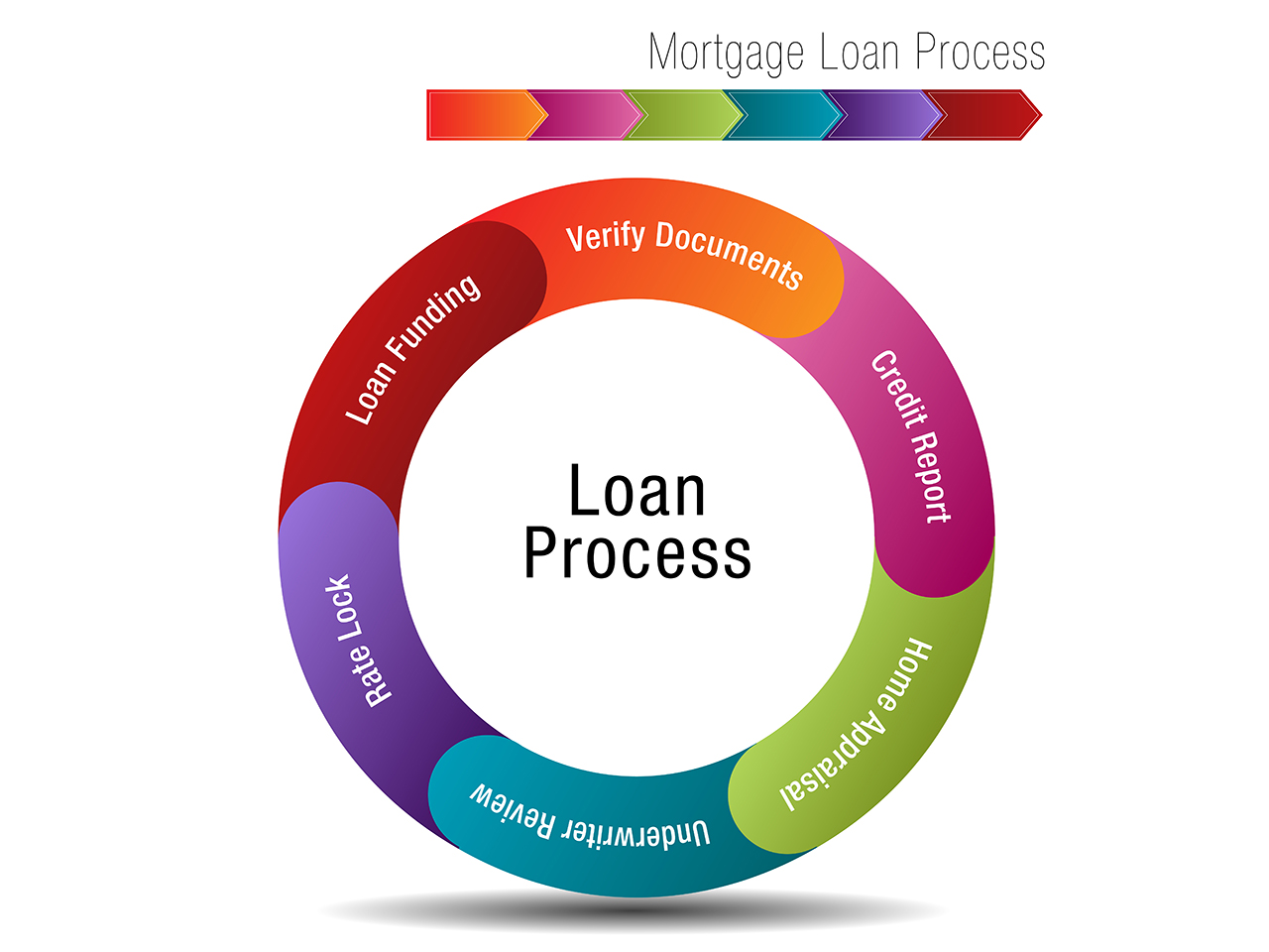 https://apmortgagesolutions.co.uk/wp-content/uploads/2021/07/about-our-process.jpg